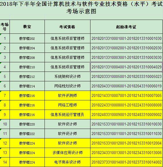 本周六全国计算机技术与软件专业技术资格考试（台州考区）考场示意图及备考指南